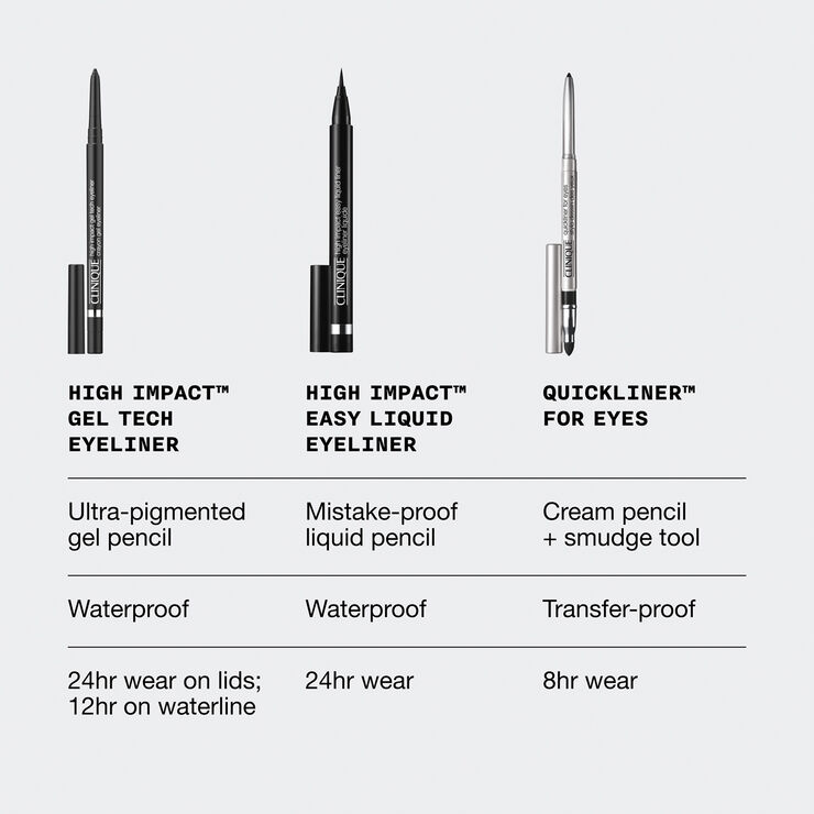 High Impact Gel Tech Eyeliner