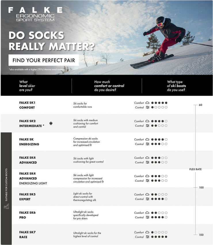 Falke SK2 skistrømper, herre