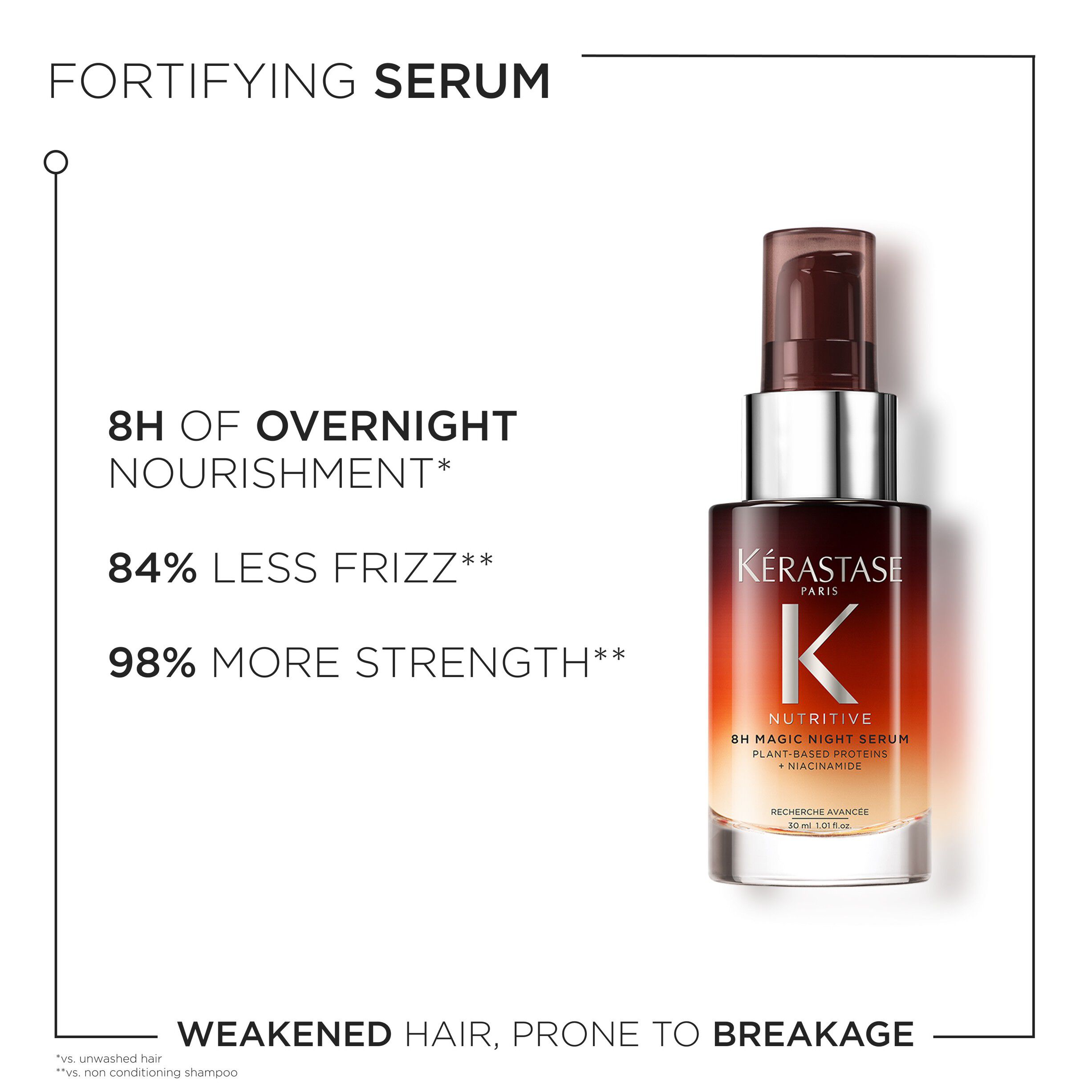 Nutritive 8H Overnight Serum
