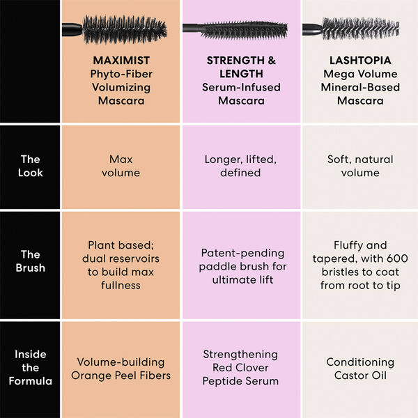 MAXIMIST Phyto-Fiber Volumizing Mascara