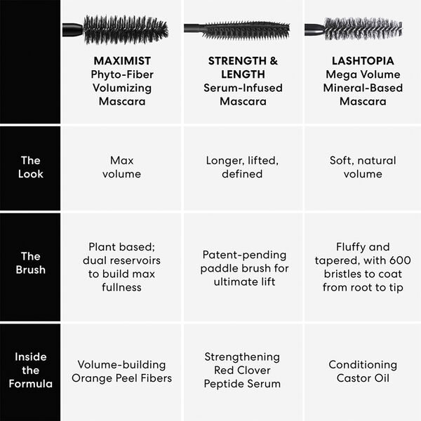 MAXIMIST Phyto-Fiber Volumizing Mascara