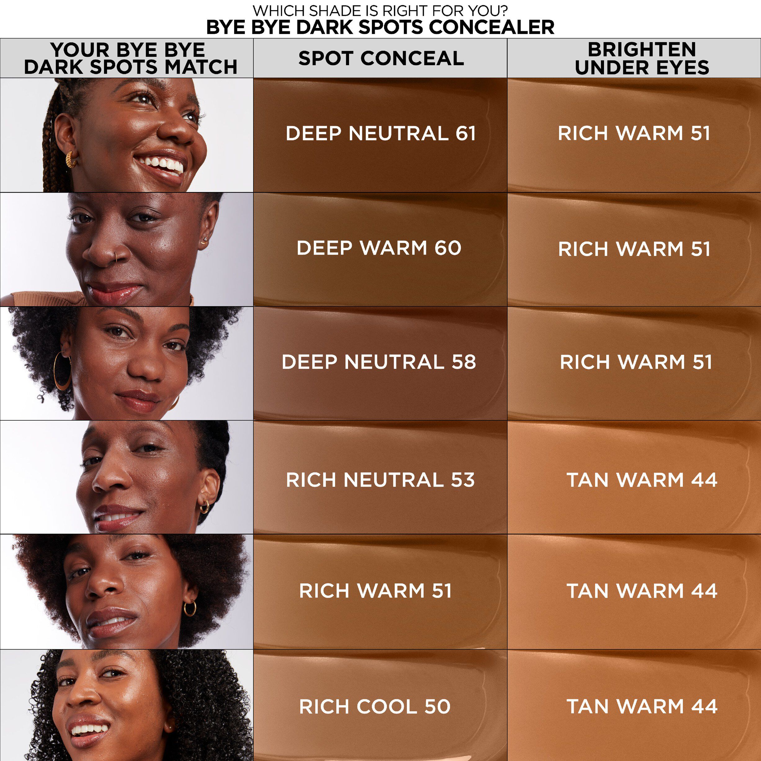 Bye Bye Dark Spots Concealer + Serum