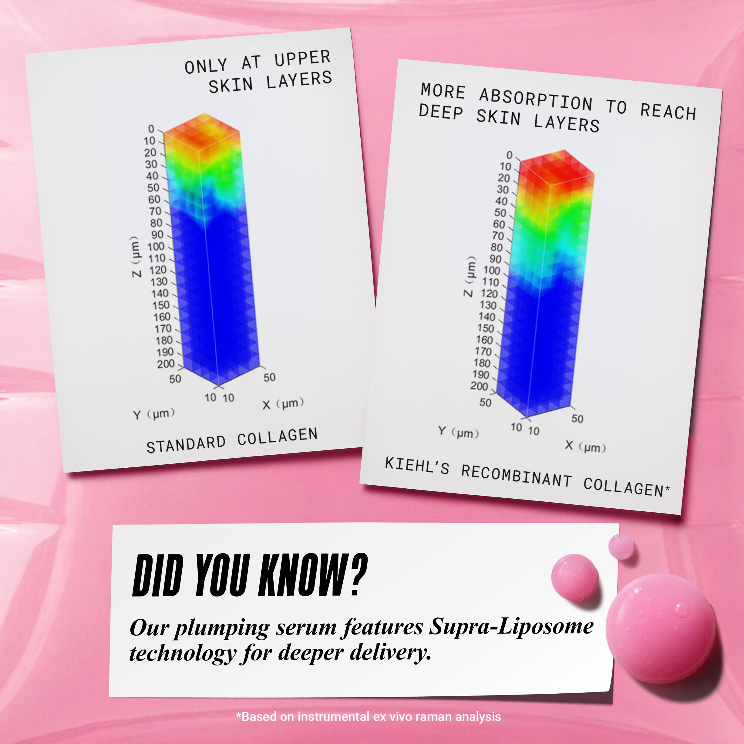 Collagen Shot Serum