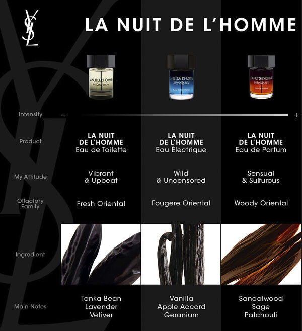 La Nuit de L'Homme Eau de Toilette