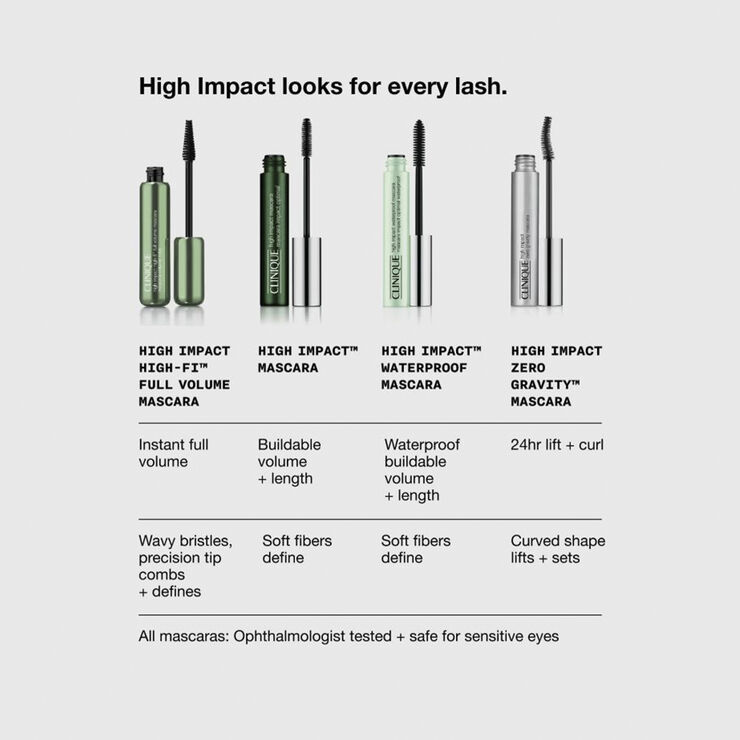 High Impact Mascara