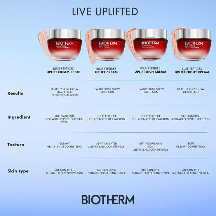 Biotherm Blue Peptides Uplift Moisturizing Cream SPF30 50ml