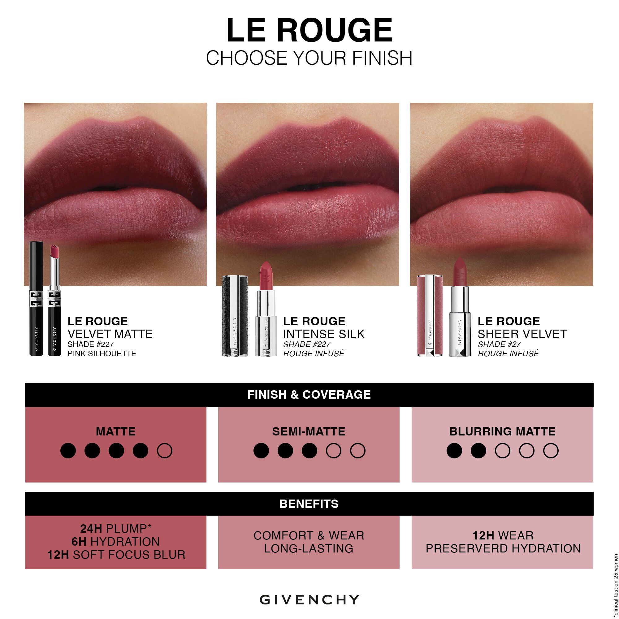 Le Rouge Slim Matte