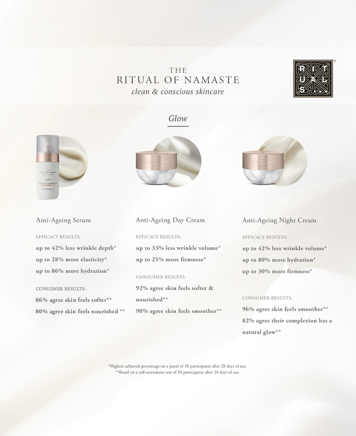 The Ritual of Namaste Glow Anti-Ageing Night Cream Refill