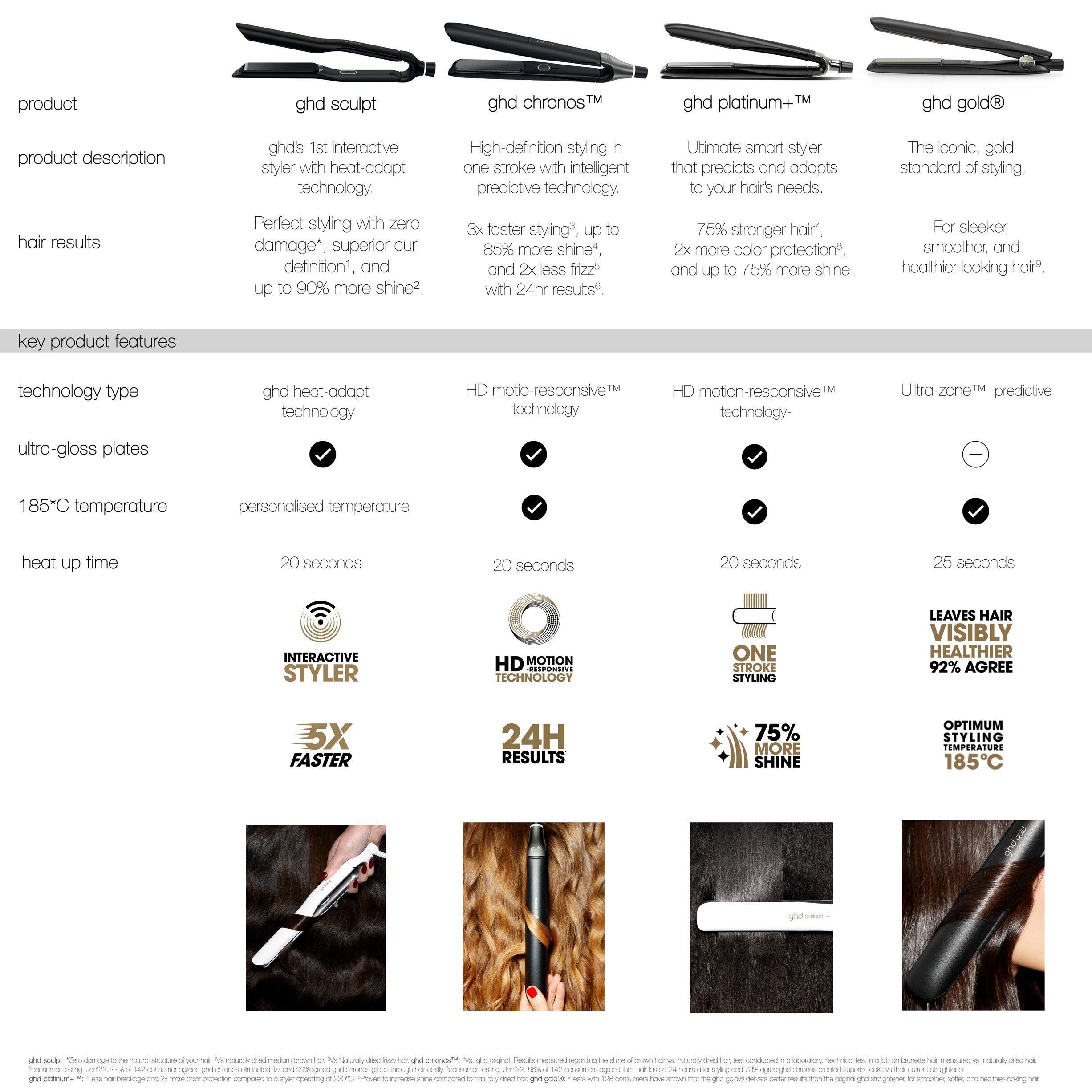 ghd Sculpt Interactive Hair Straightener - White
