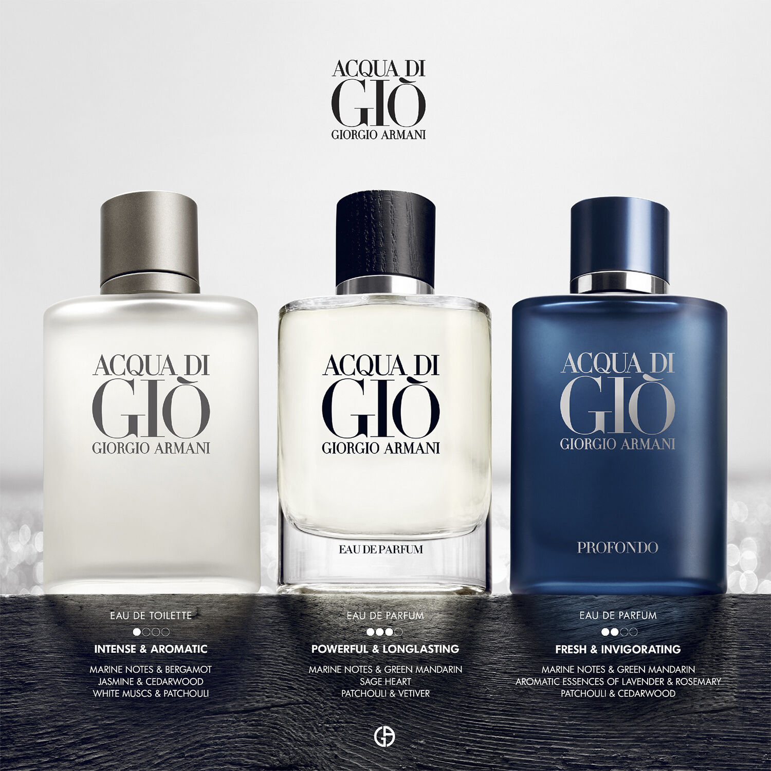 Giorgio Armani Acqua di Gi&ograve; Eau de Toilette