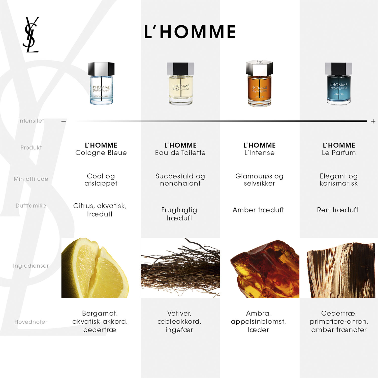 L'Homme Eau De Toilette