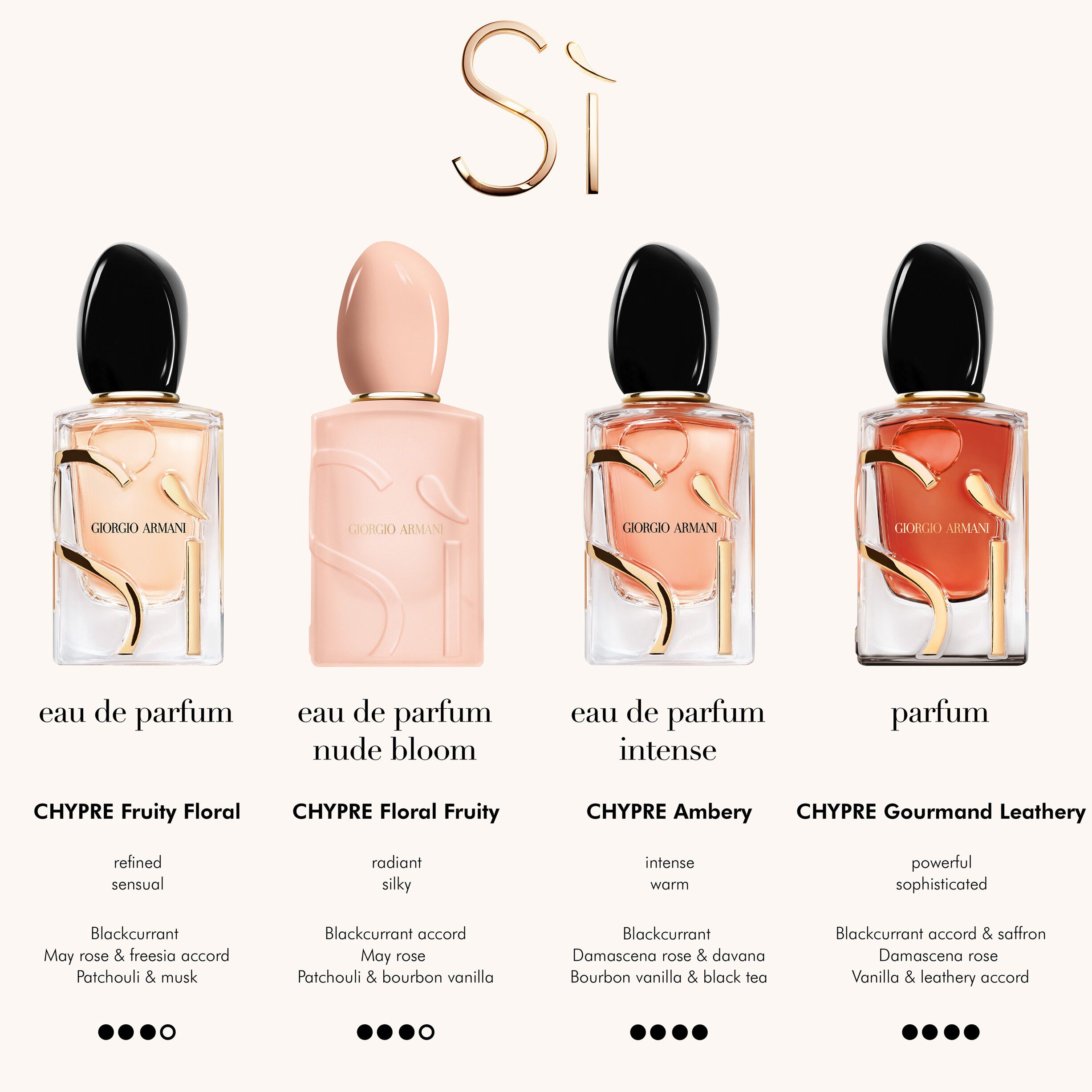 S&igrave; Nude Bloom Eau de Parfum