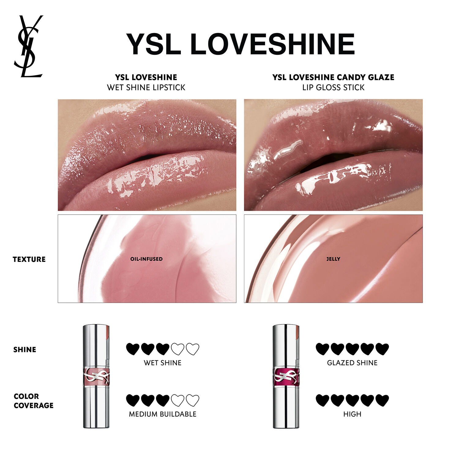 YSL LOVESHINE CANDY GLAZE