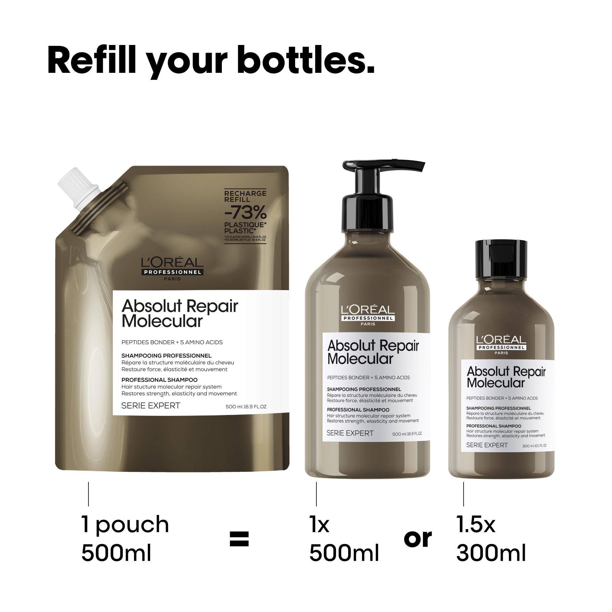 Absolut Repair Molecular Shampoo Refill