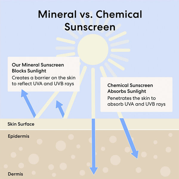 Complexion Rescue Tinted Hydrating Gel Cream