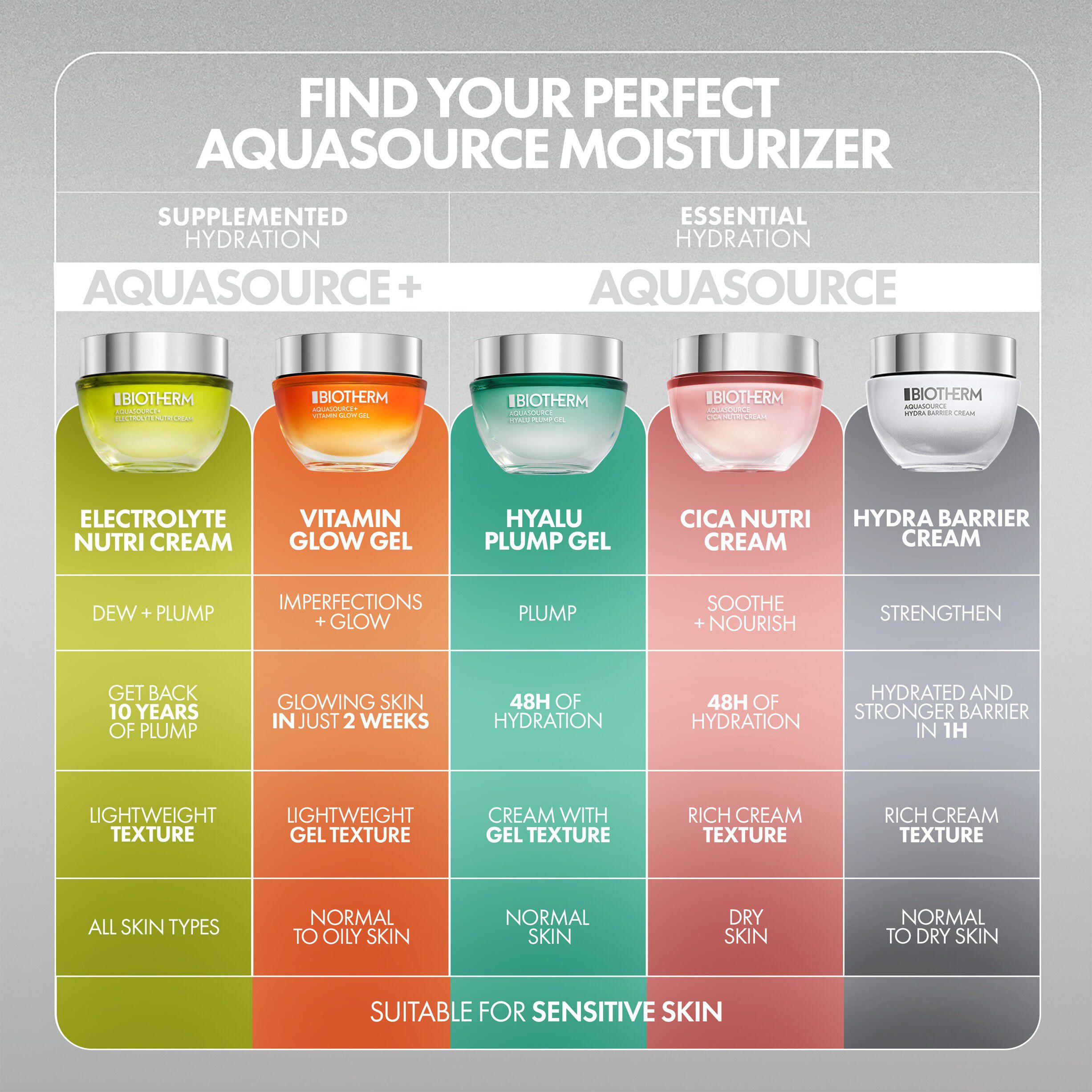 Aquasource+ Electrolyte Nutri Cream