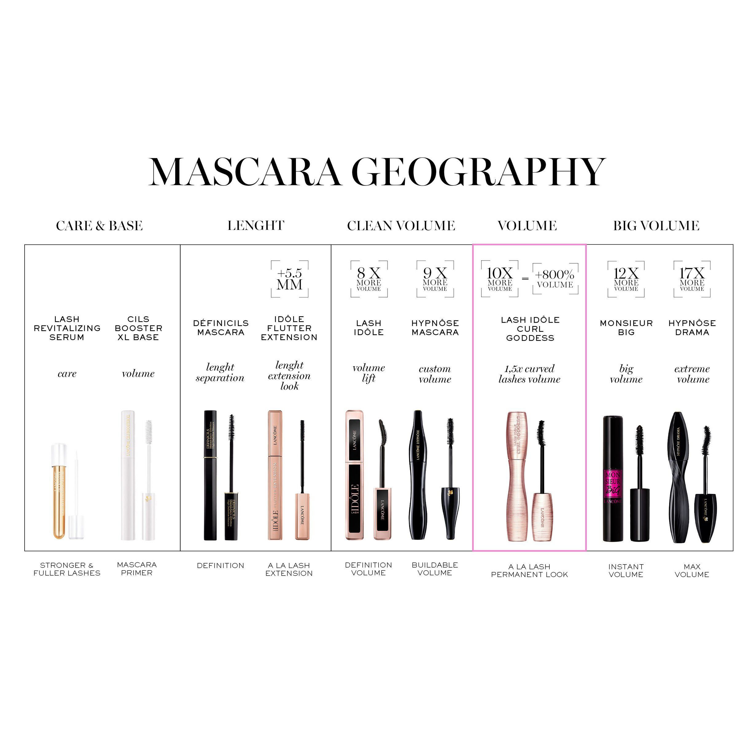 Hypn&ocirc;se Mascara Waterproof