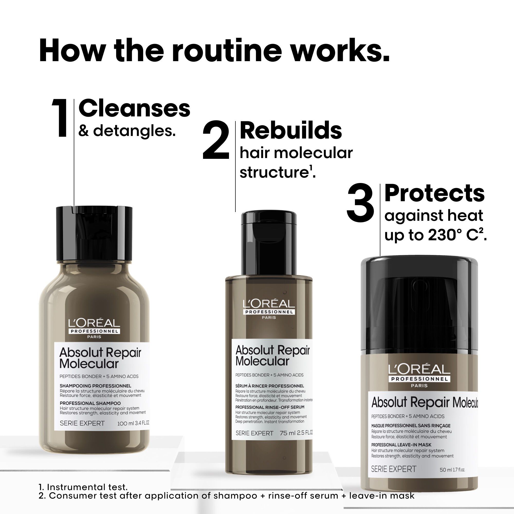 Absolut Repair Molecular Discovery Set Mini