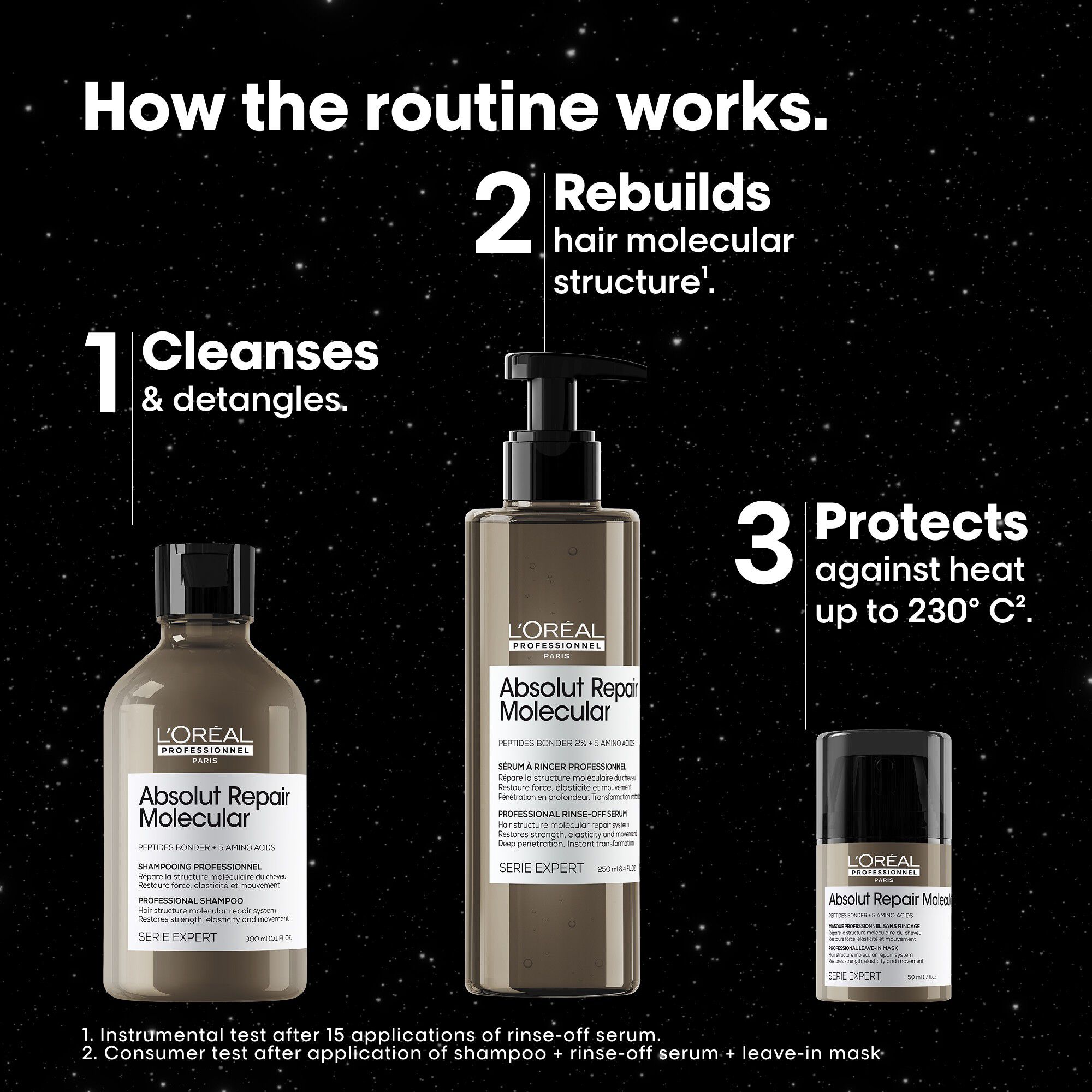Absolut Repair Molecular Trio Gift Set 2025