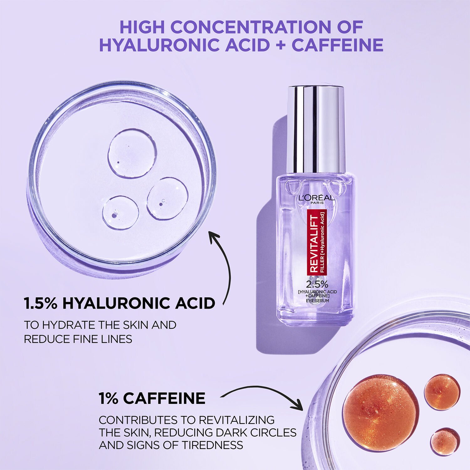 Revitalift Filler 2. 5% Hyaluronic Acid+Caffeine Eye Serum 20ml