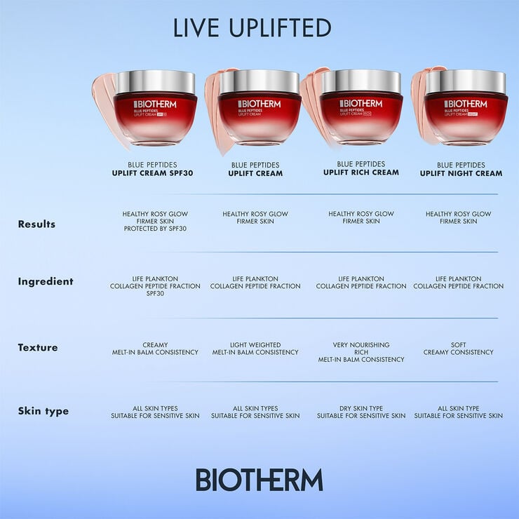 Biotherm Blue Peptides Uplift Moisturizing Cream 50ml