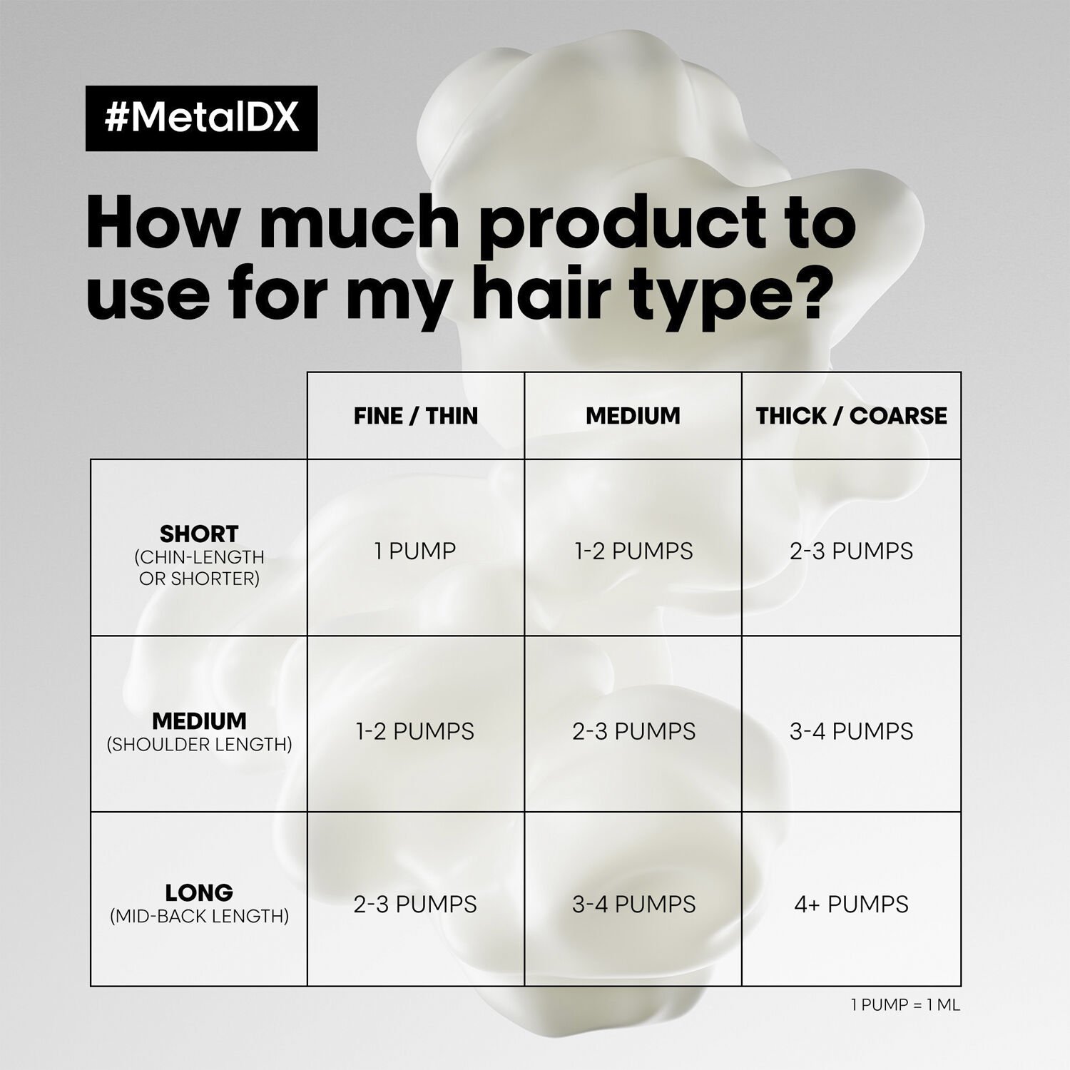 L'Or&eacute;al Professionnel Metal DX Cream Leave-In 100ml