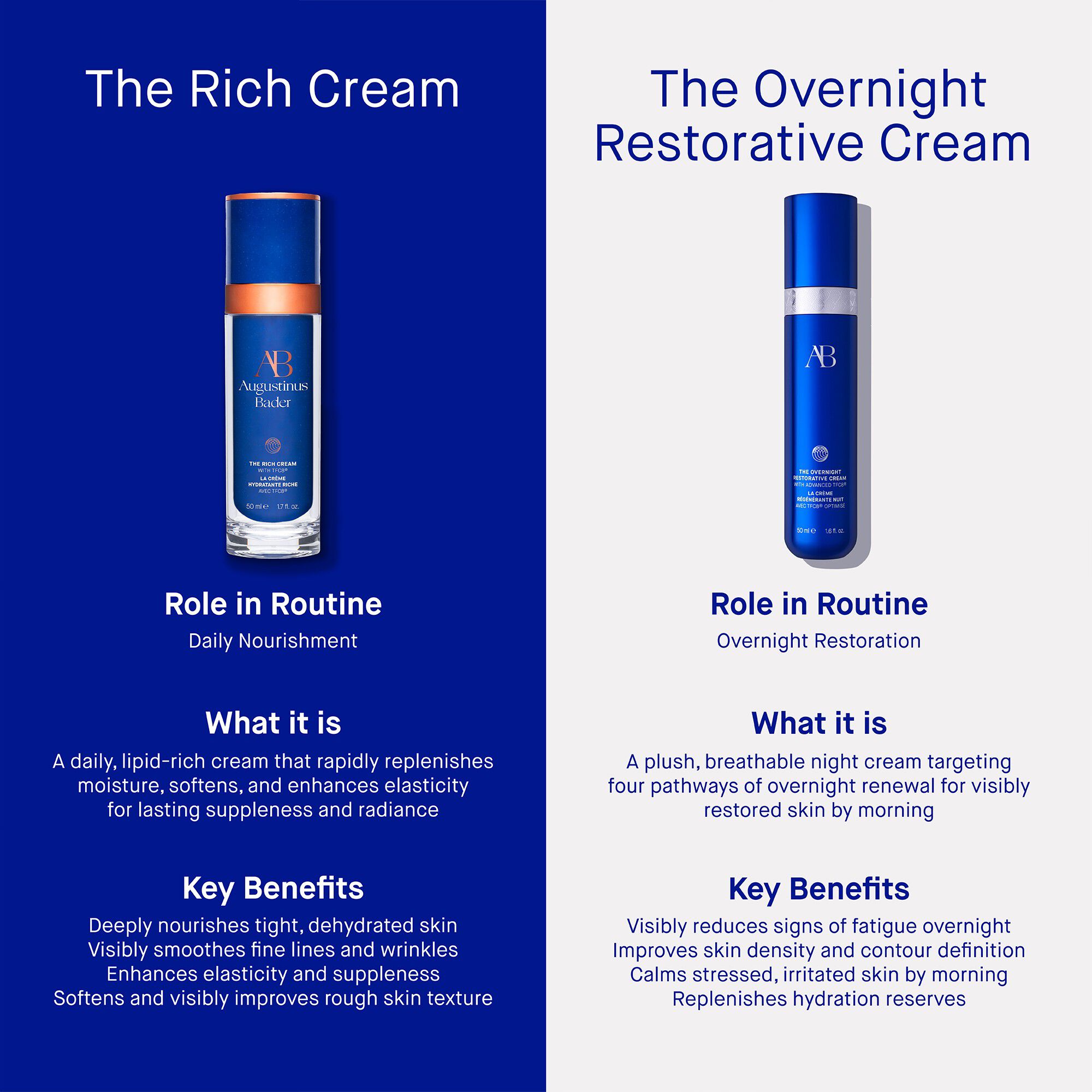 The overnight Restorative cream 50 ml
