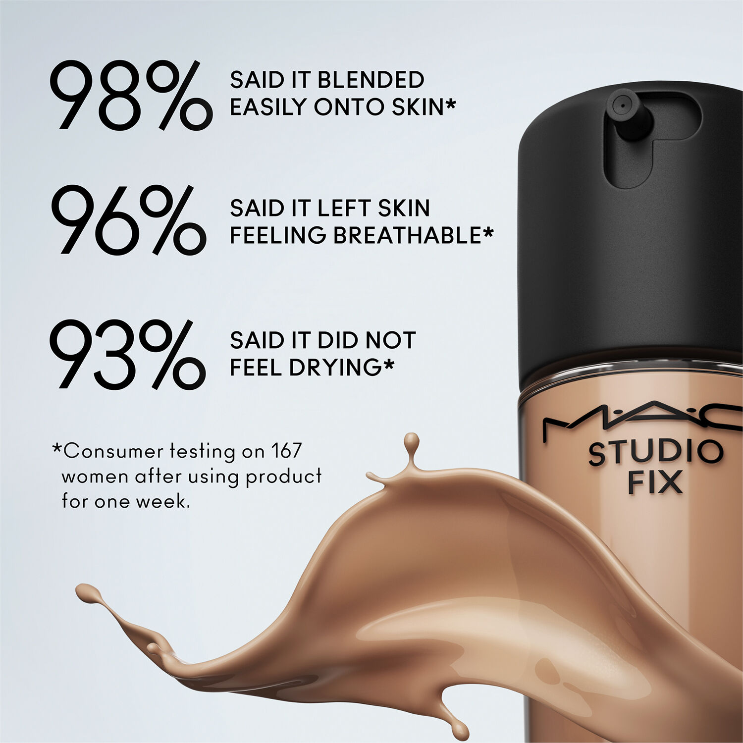 Studio Fix Fluid Broad Spectrum Spf 15 Foundation