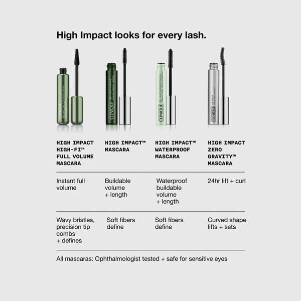 High Impact Zero Gravity Mascara