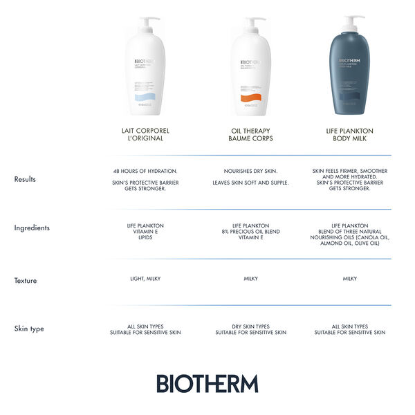 Biotherm Lait Corporel Moisturizing Body Lotion 400ml