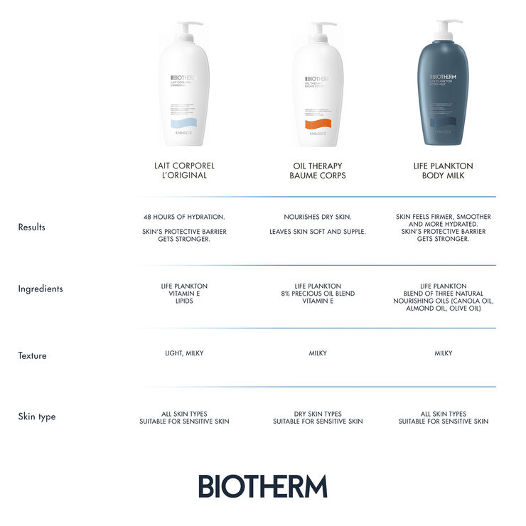 Biotherm Lait Corporel Moisturizing Body Lotion 400ml
