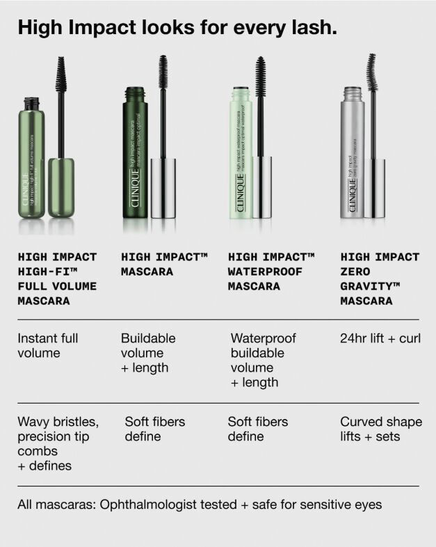 High Impact Waterproof Mascara