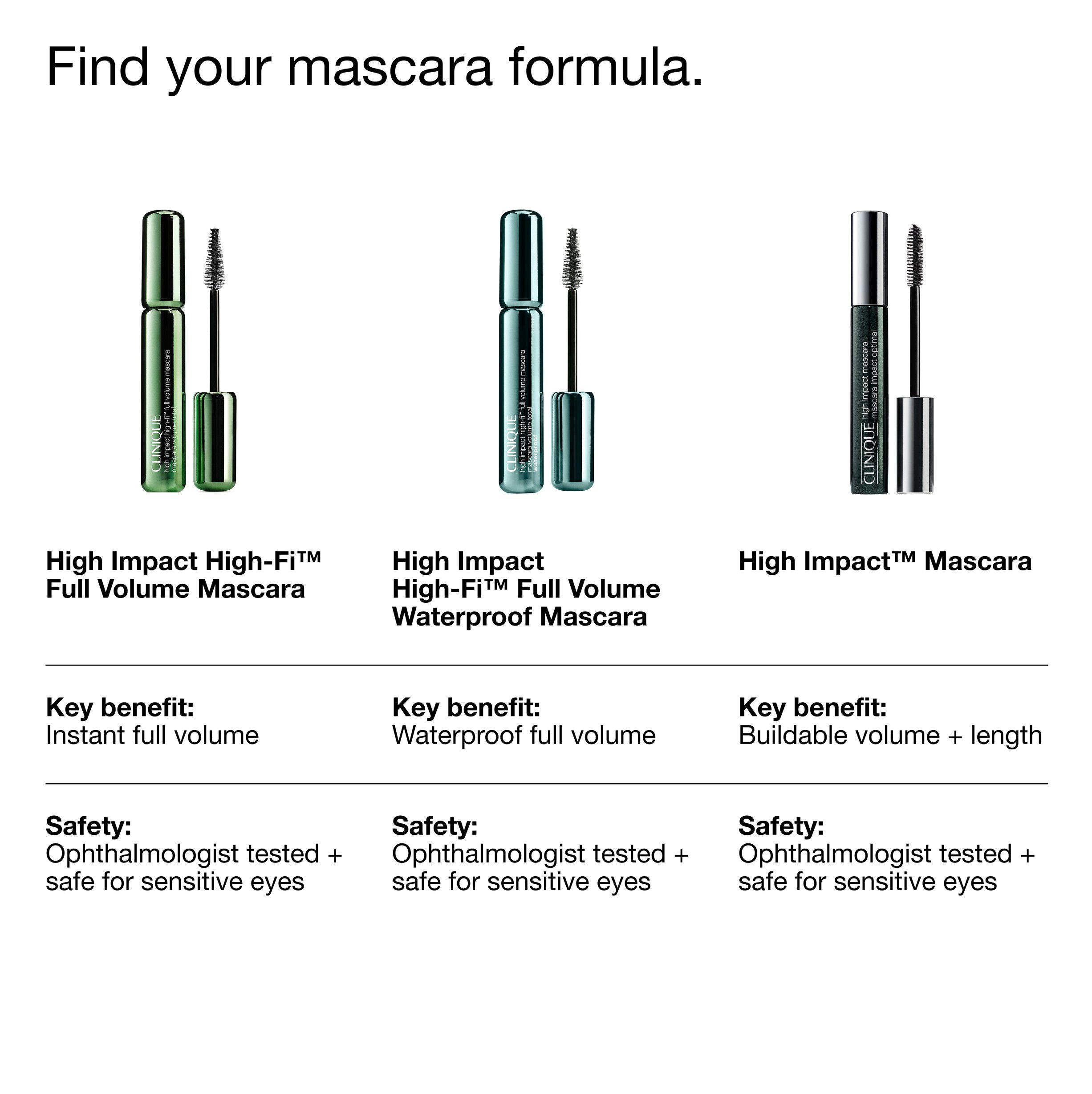 High Impact High-Fi Full Volume Waterproof Mascara