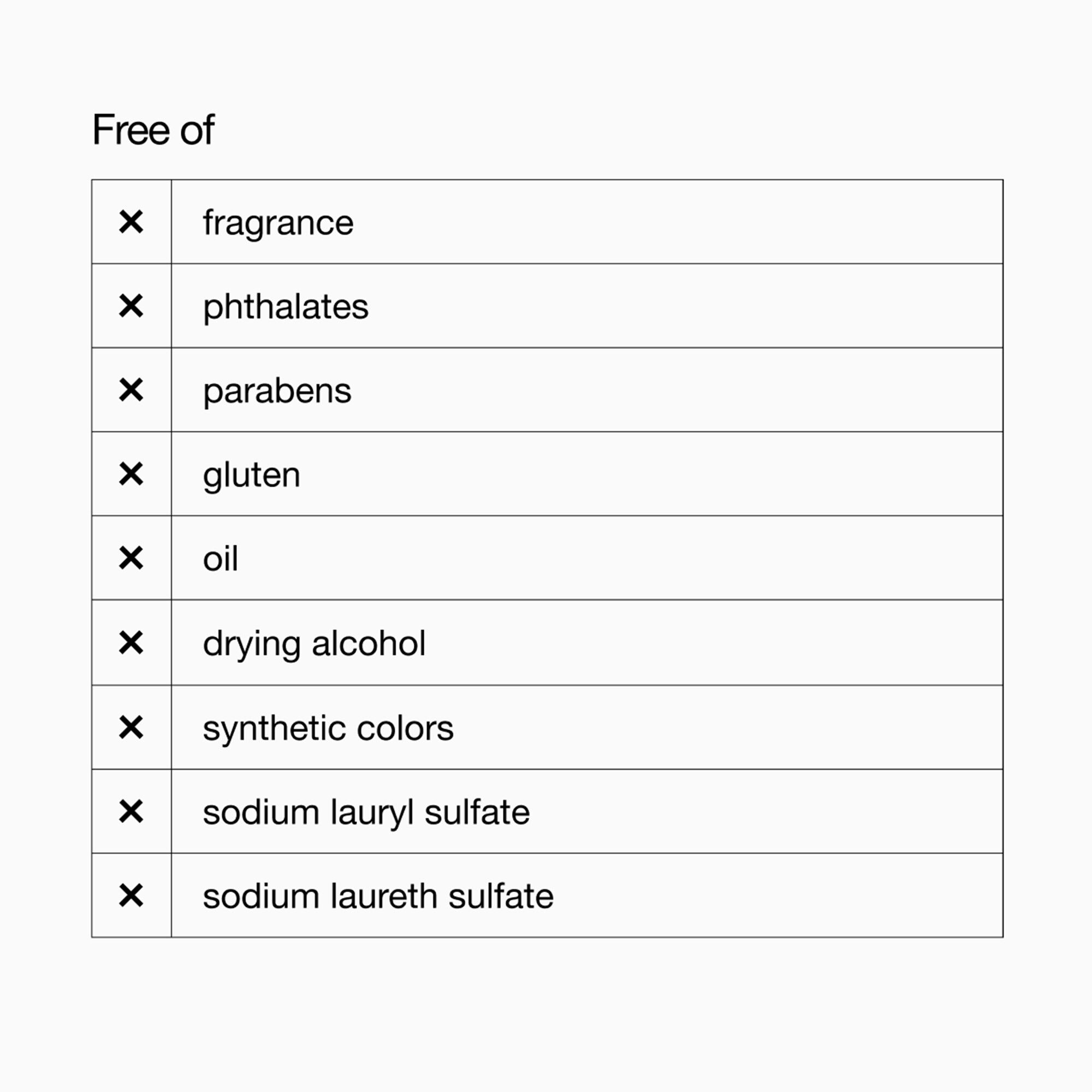 All About Clean Rinse-off Foaming Cleanser