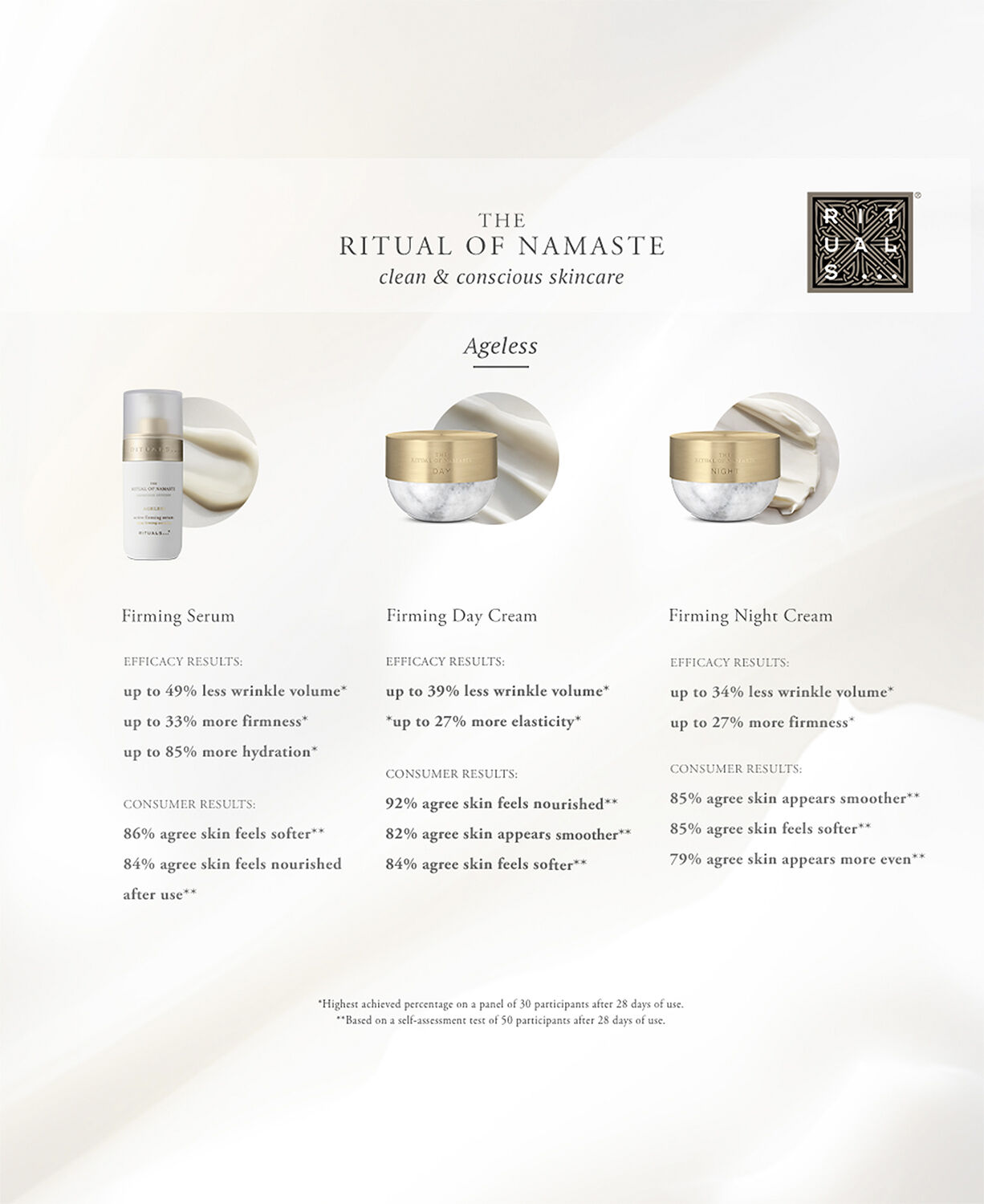 The Ritual of Namaste Ageless Firming Night Cream Refill