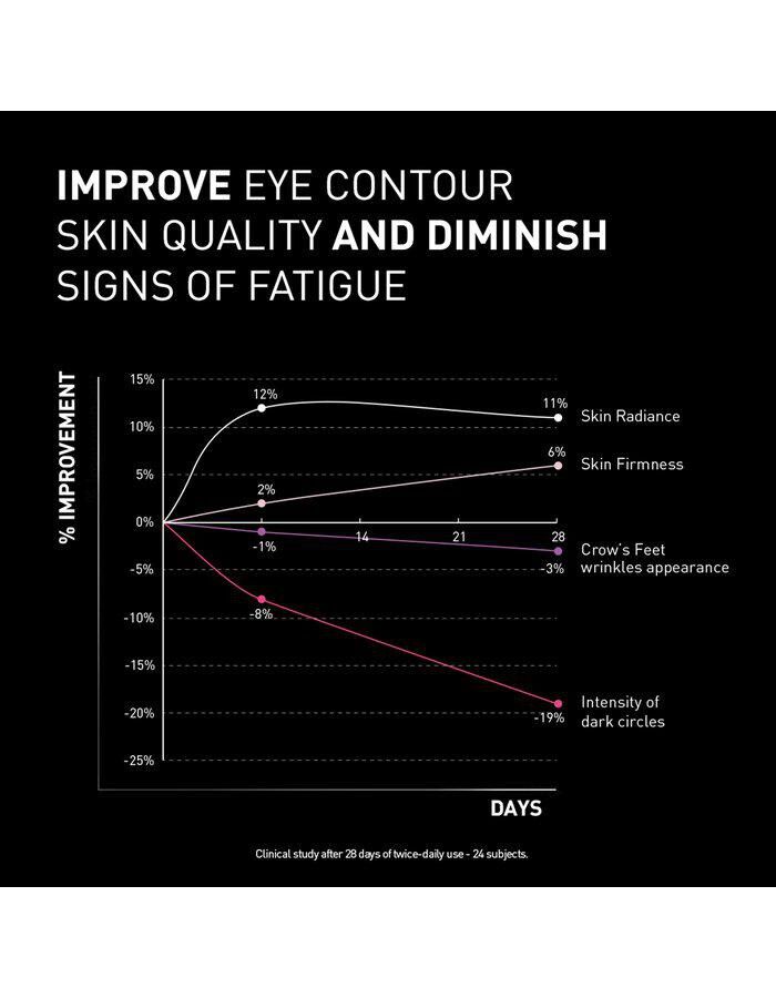 Filorga NCEF-Revitalize Eyes 15 ml