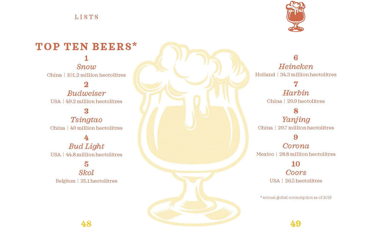 The Little Book of Beer