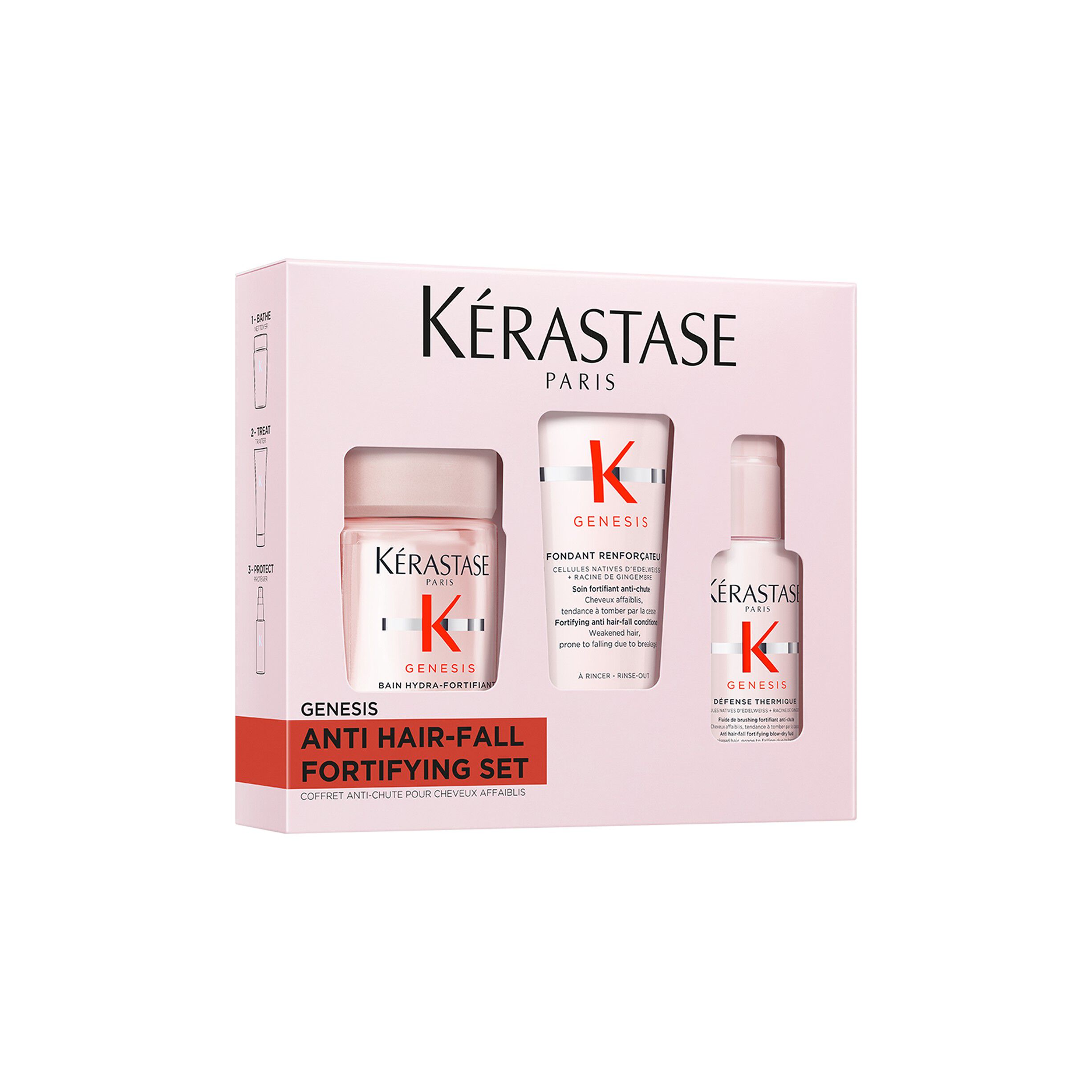 Genesis Discovery Set for Anti-Hairfall