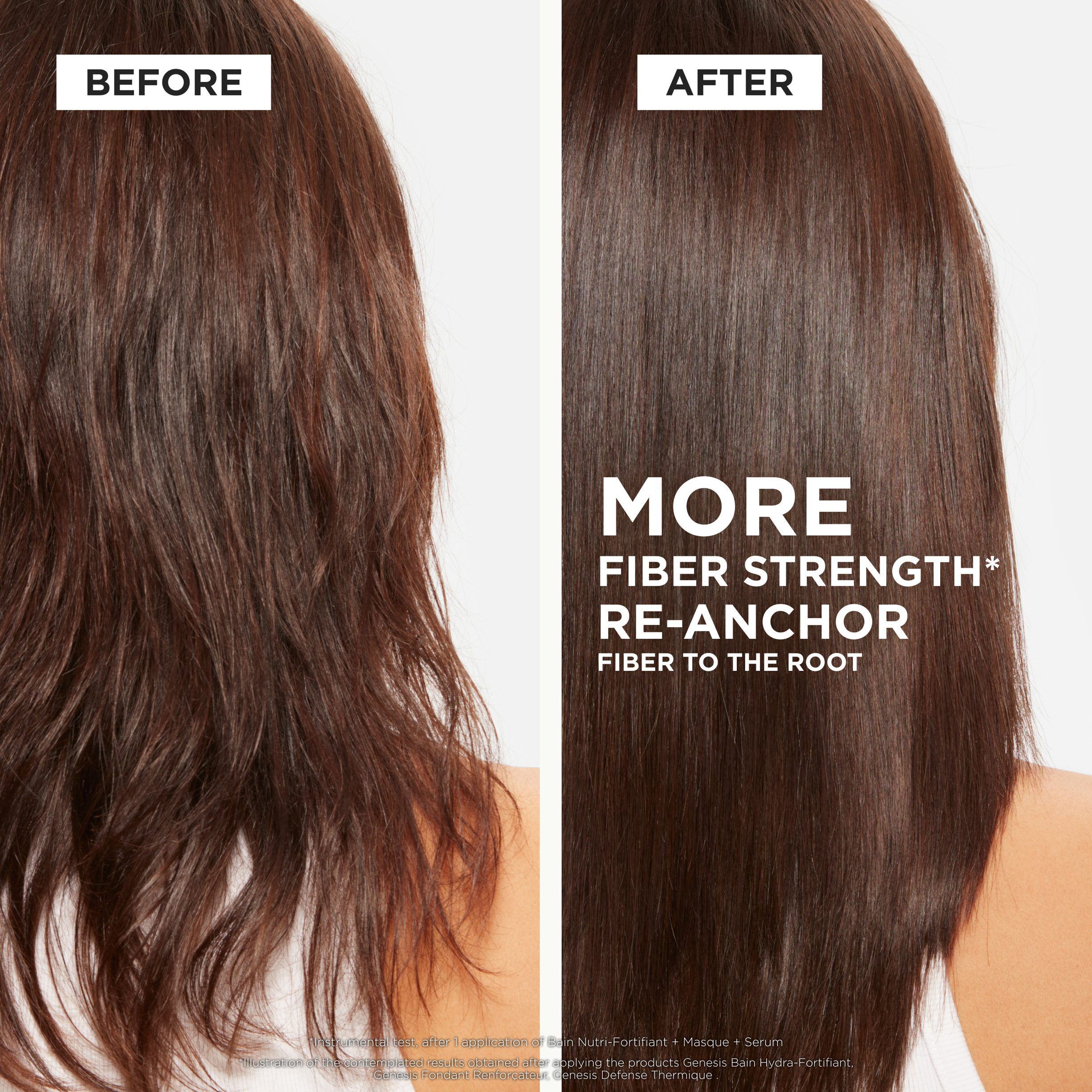 Genesis Discovery Set for Anti-Hairfall