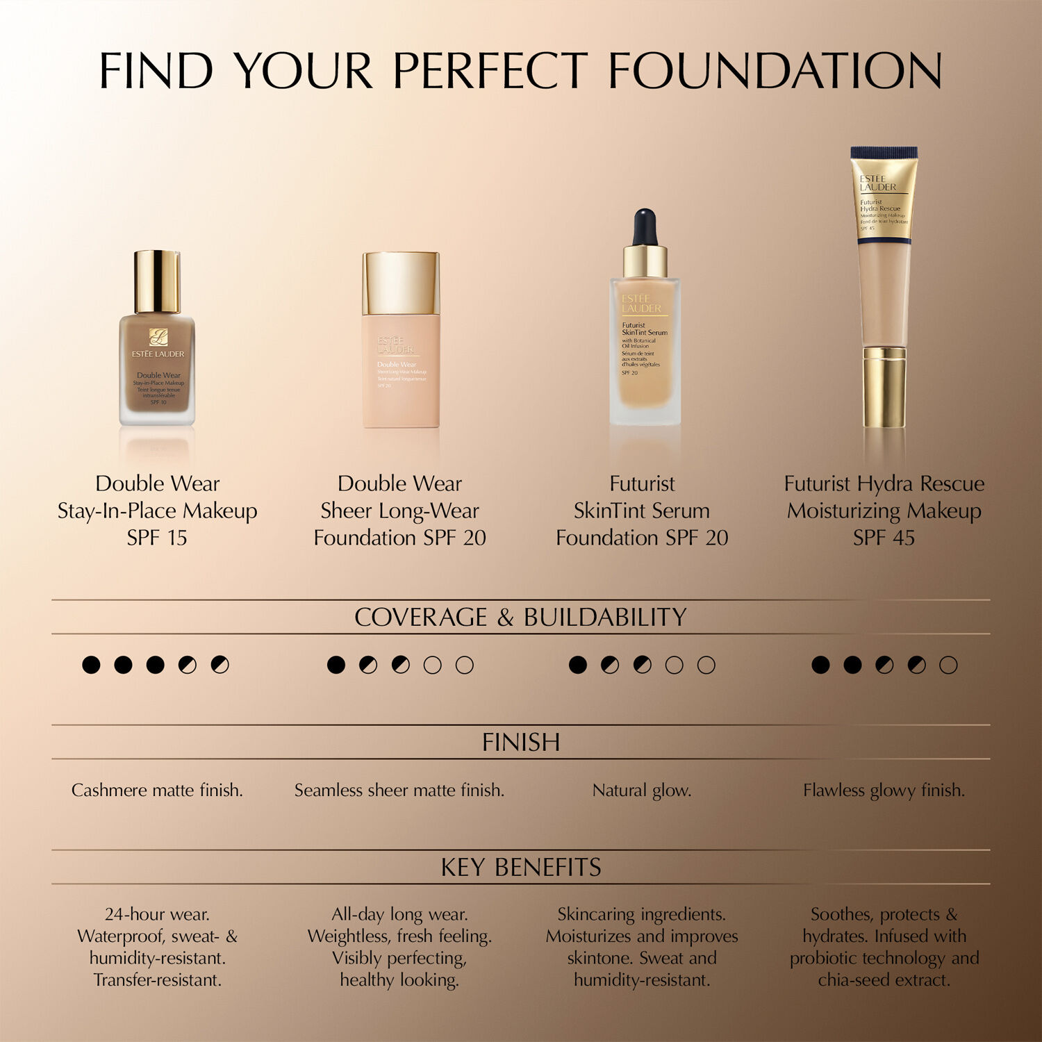 Double Wear Stay-In-Place Makeup Foundation SPF 10