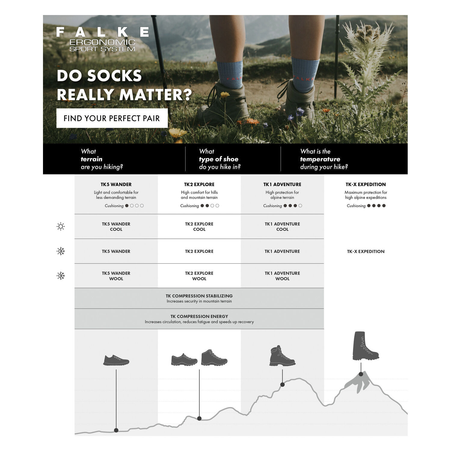 Falke TK Stabilizing vandresko, herre