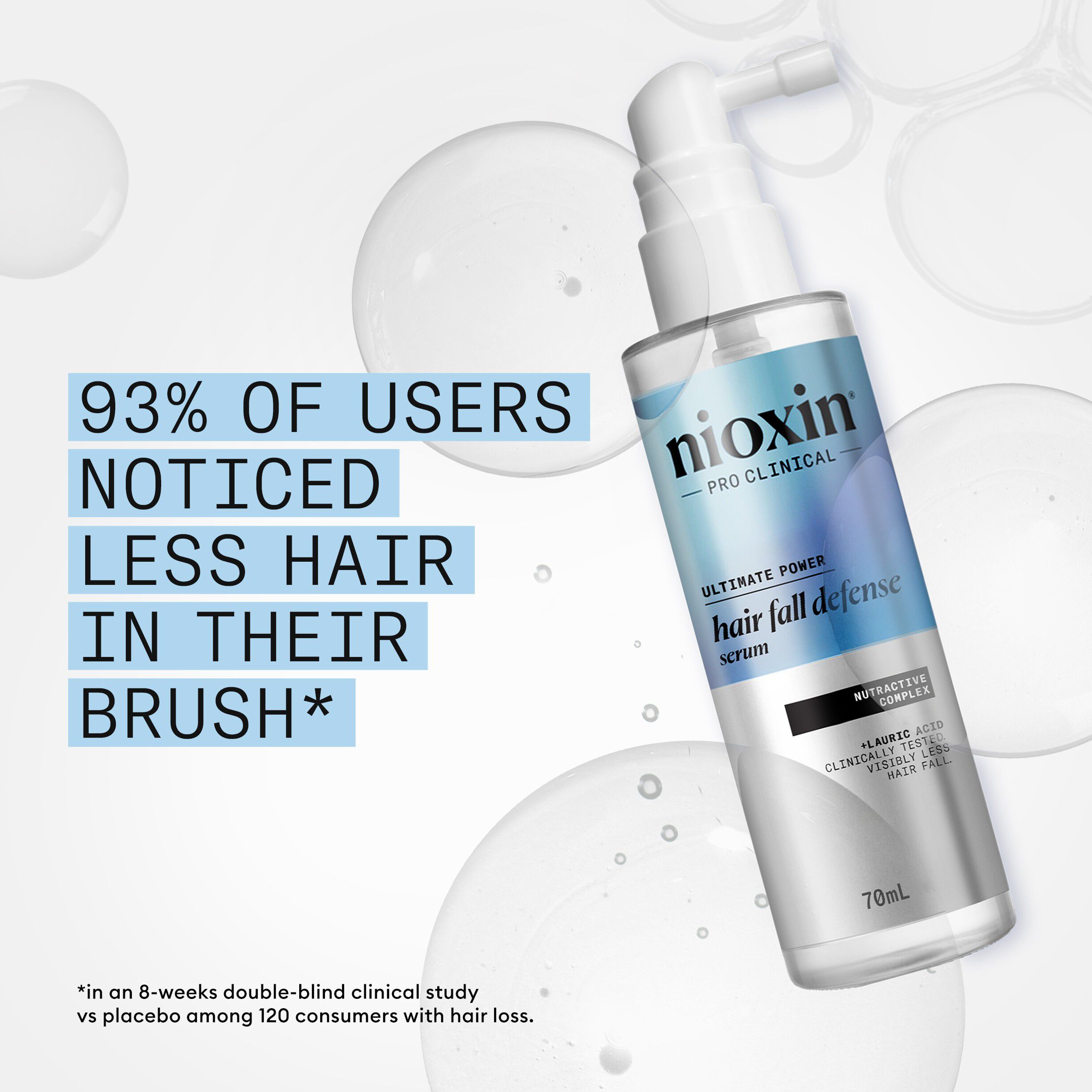 Hair Fall Defense Treatment