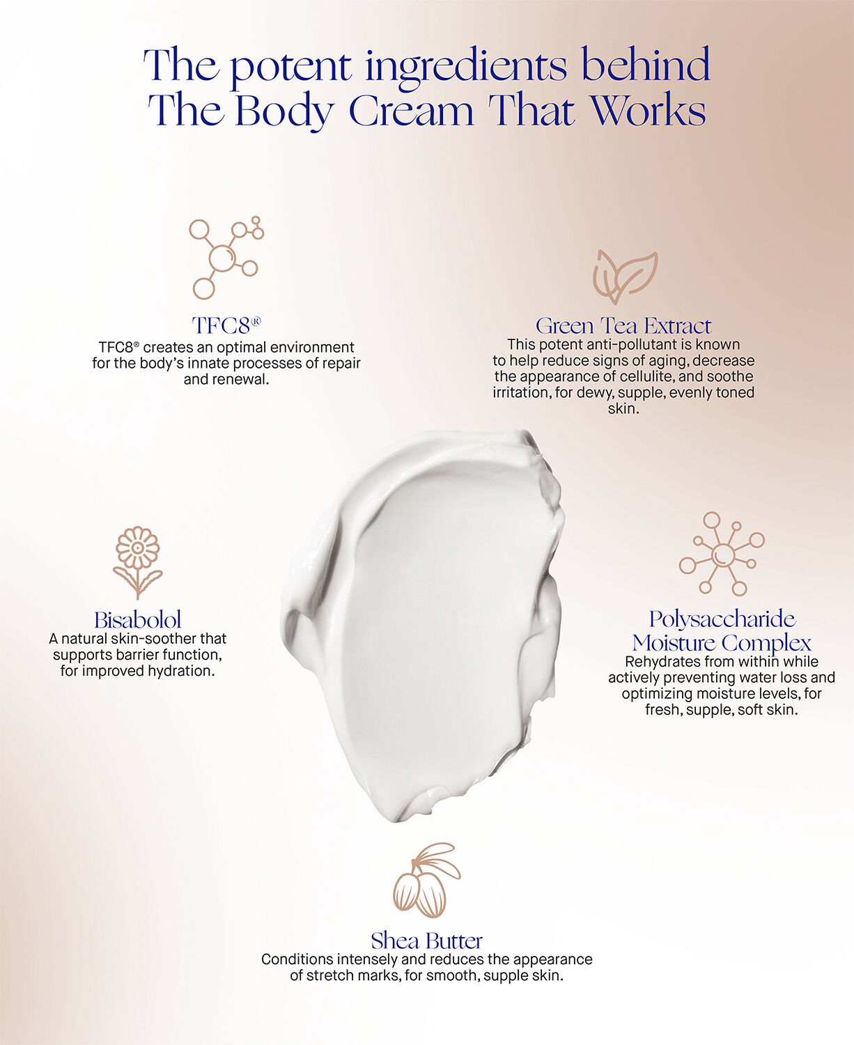 The Body Cream
