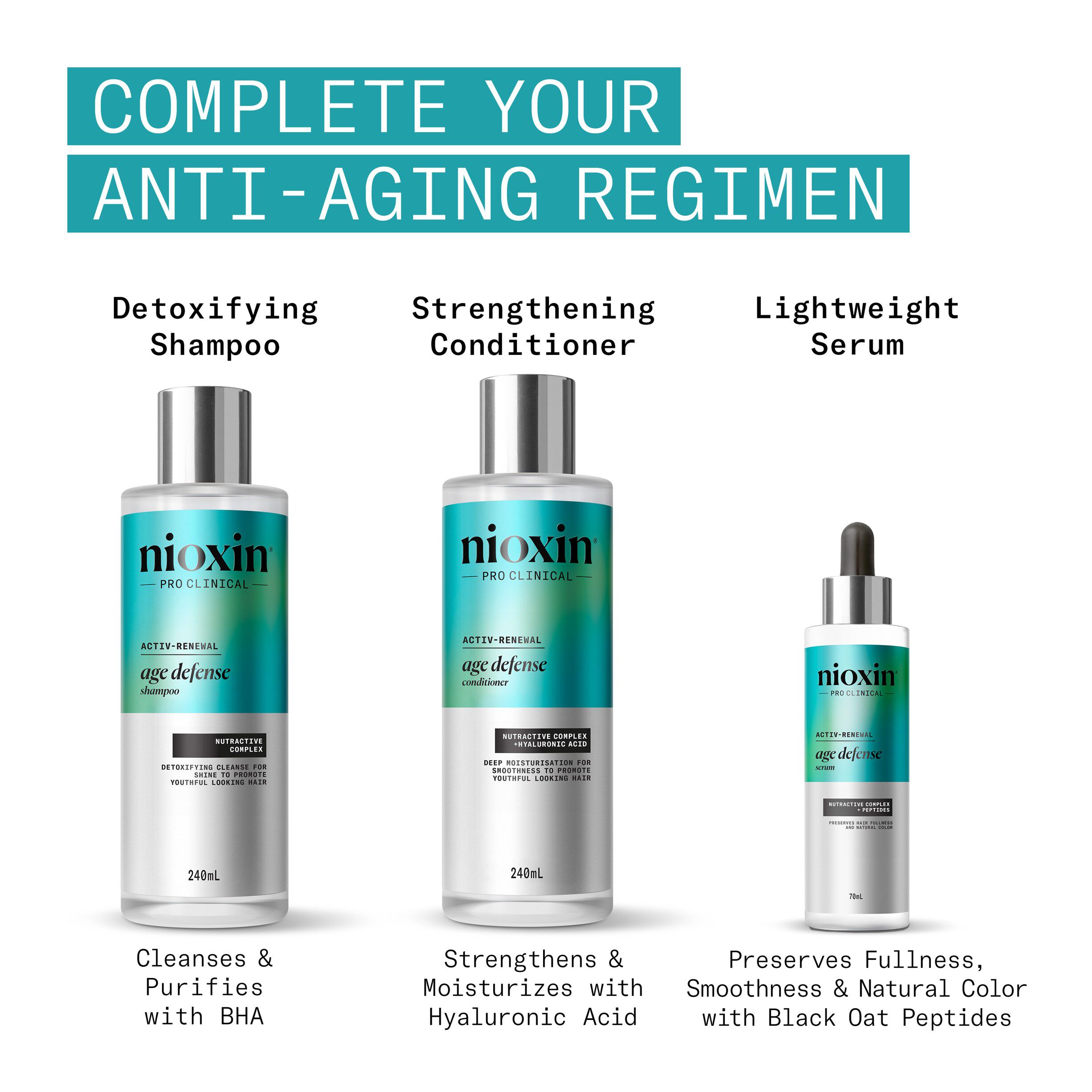 Nioxin Age Defense Serum 70ml