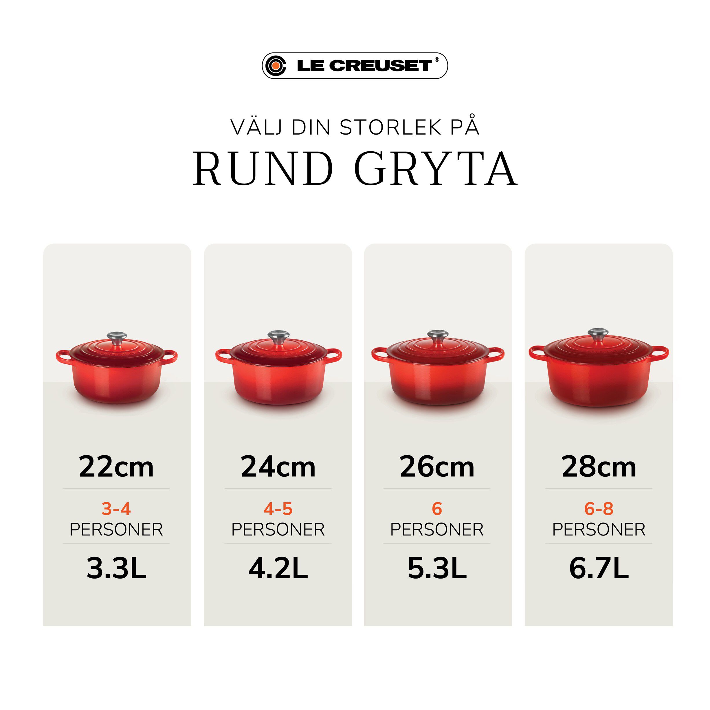 Le Creuset Signature st&oslash;bejern rund gryde 26cm Bleu Riviera