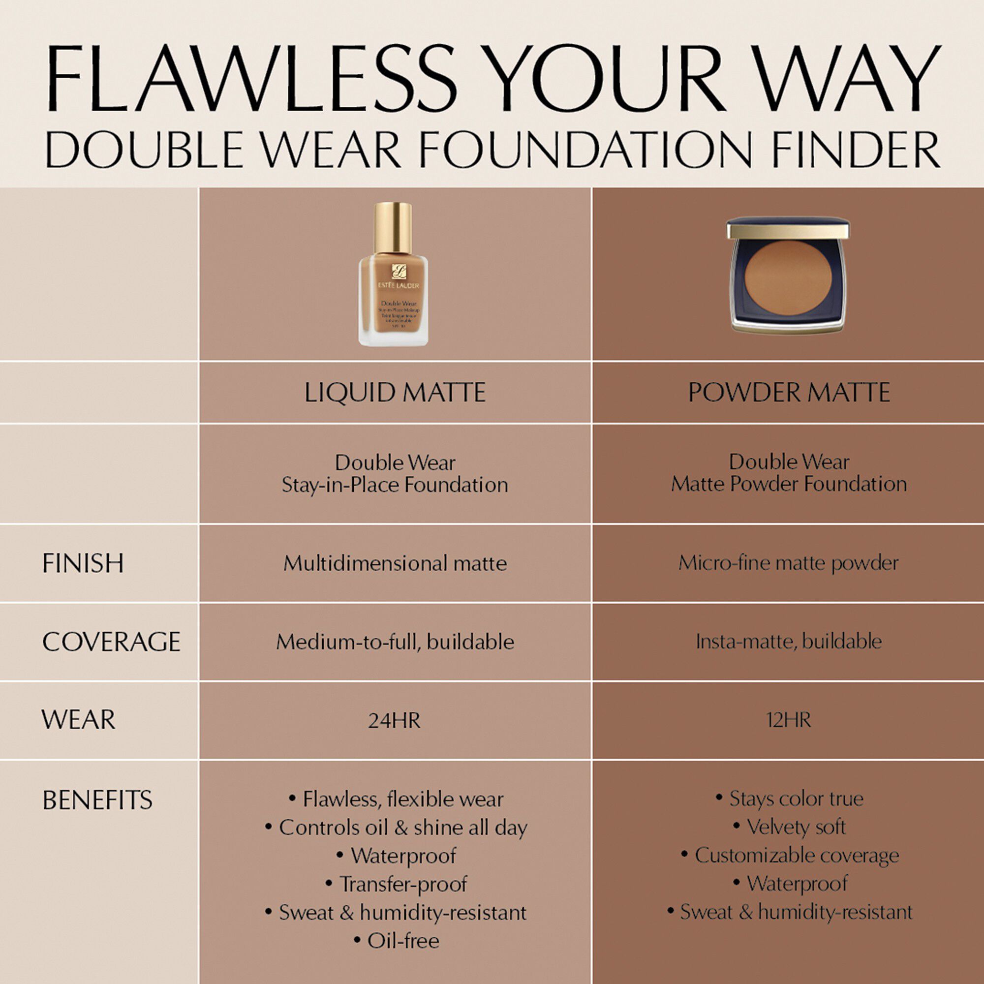 Double Wear Stay-In-Place Matte Powder Foundation