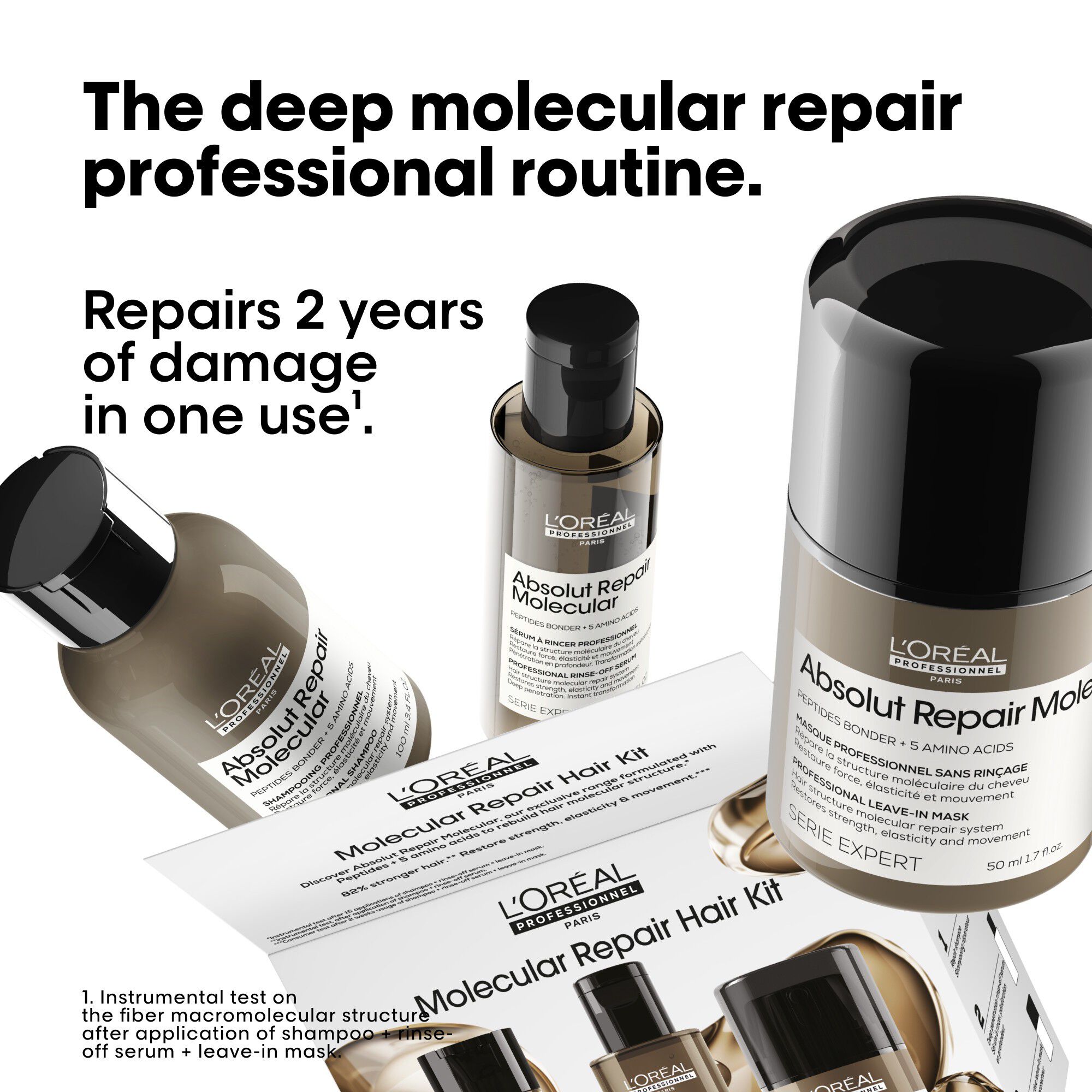 Absolut Repair Molecular Discovery Set Mini