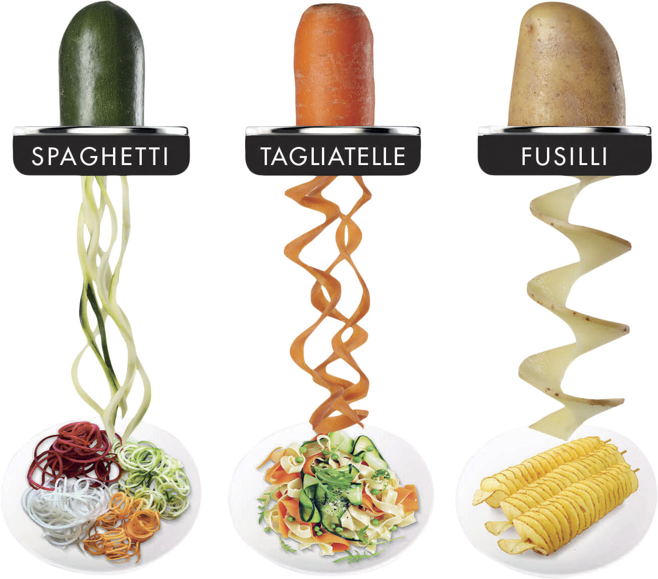 "Spiralizer till foodprocessor Spiral Expert"