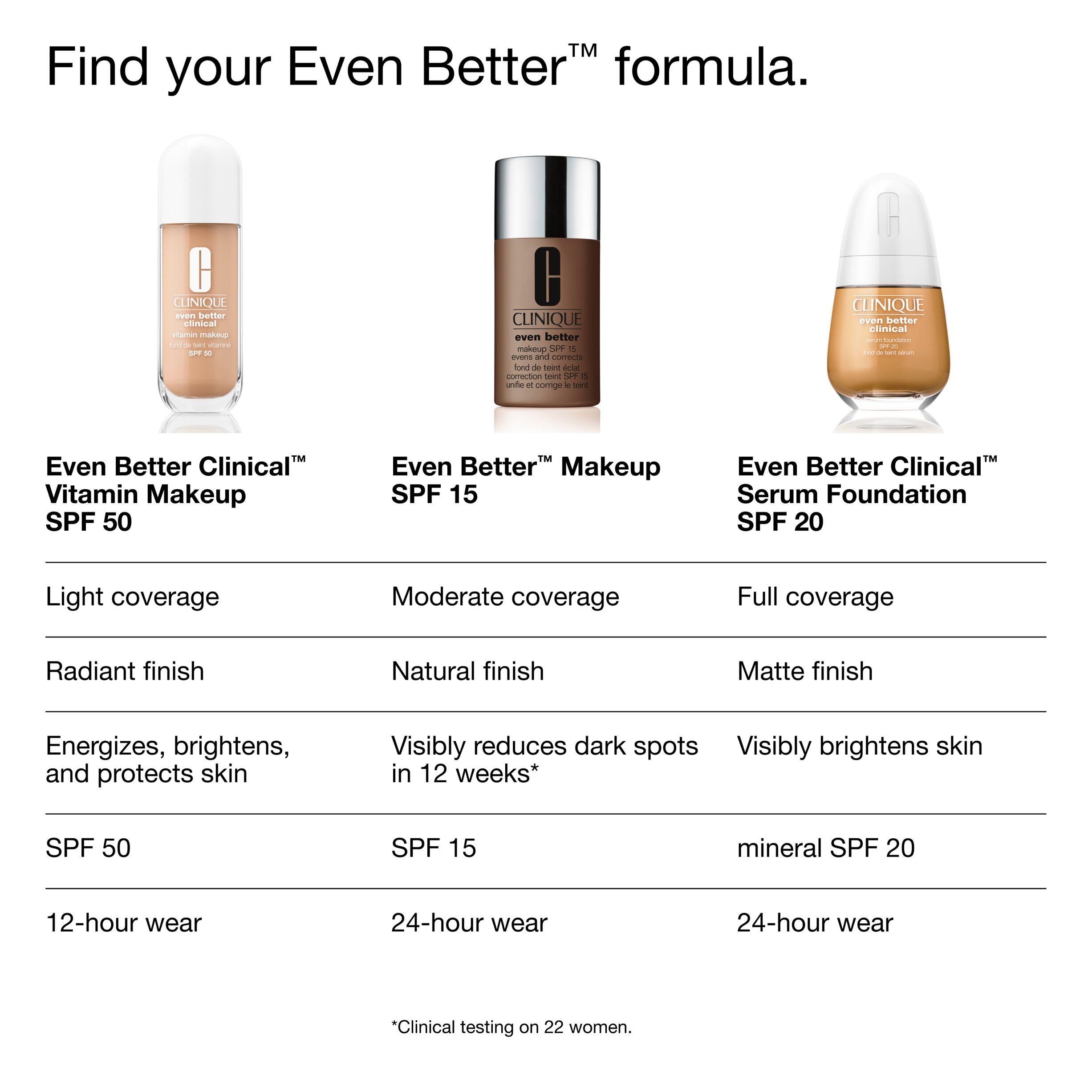 Even Better Vitamin Makeup SPF50