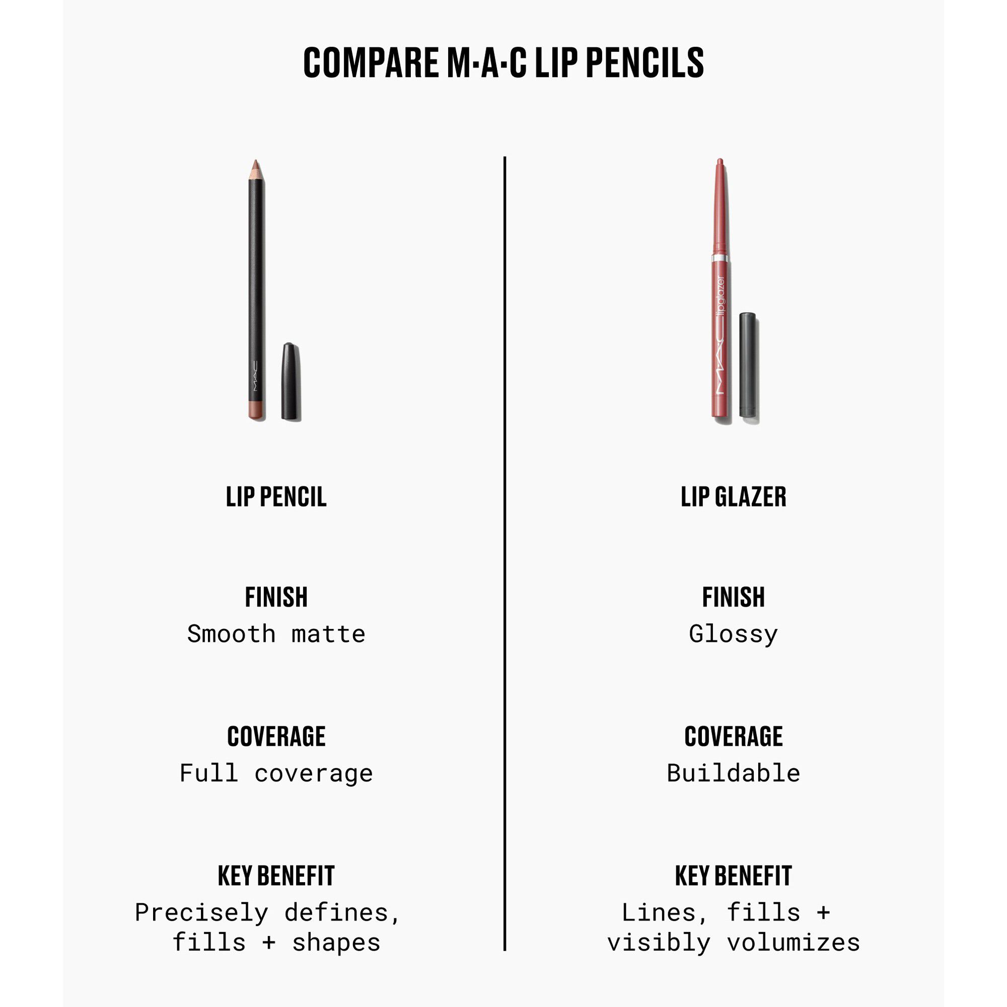 LIPGLAZER GLOSSY LINE-AC. 25GM/0OZ